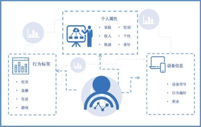 筑牢數字防線 從境外組織竊取數據事件看網絡與信息安全軟件開發的關鍵性